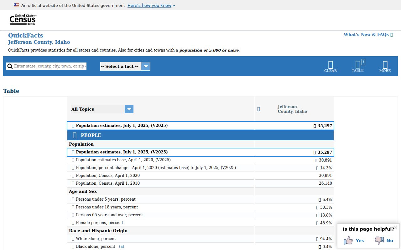 Jefferson County criminal history city population context